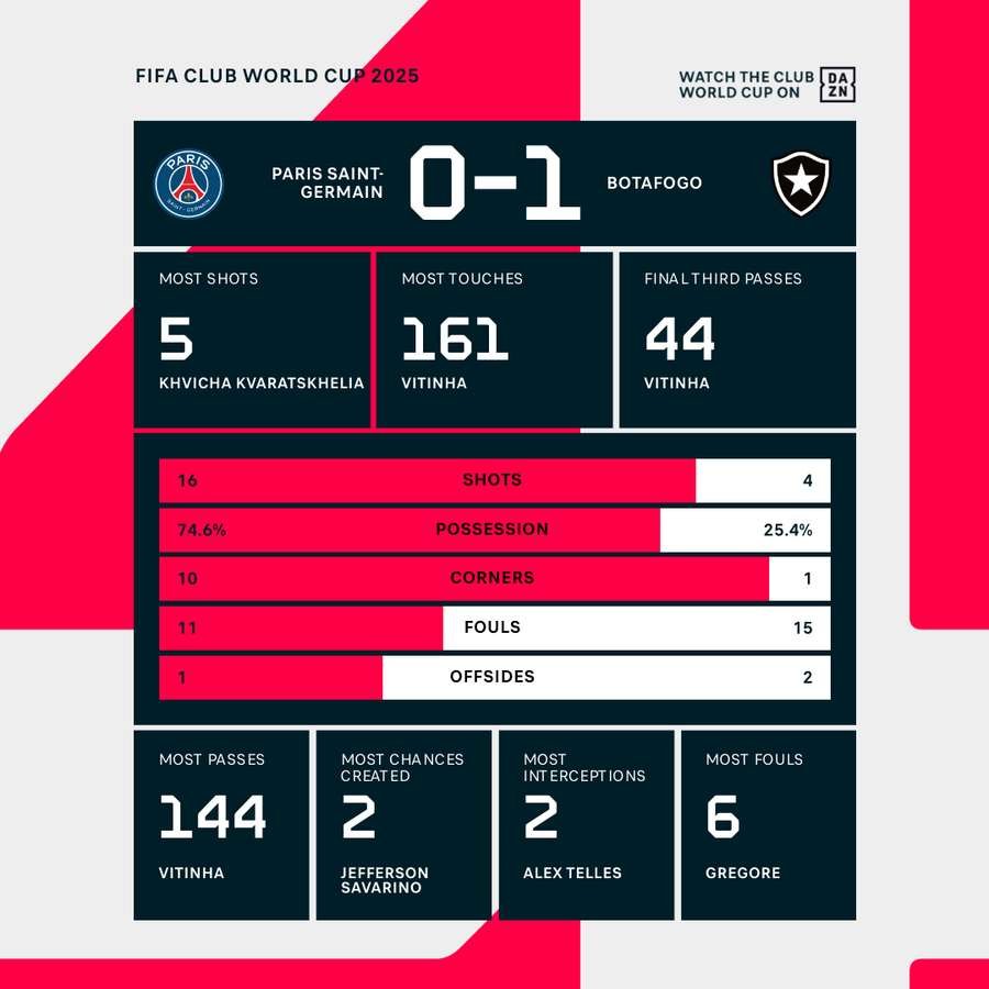 Historical Record of PSG vs Botafogo Direct Clashes